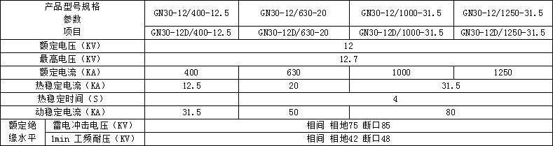 GN30-12,GN30-12D主要技术参数